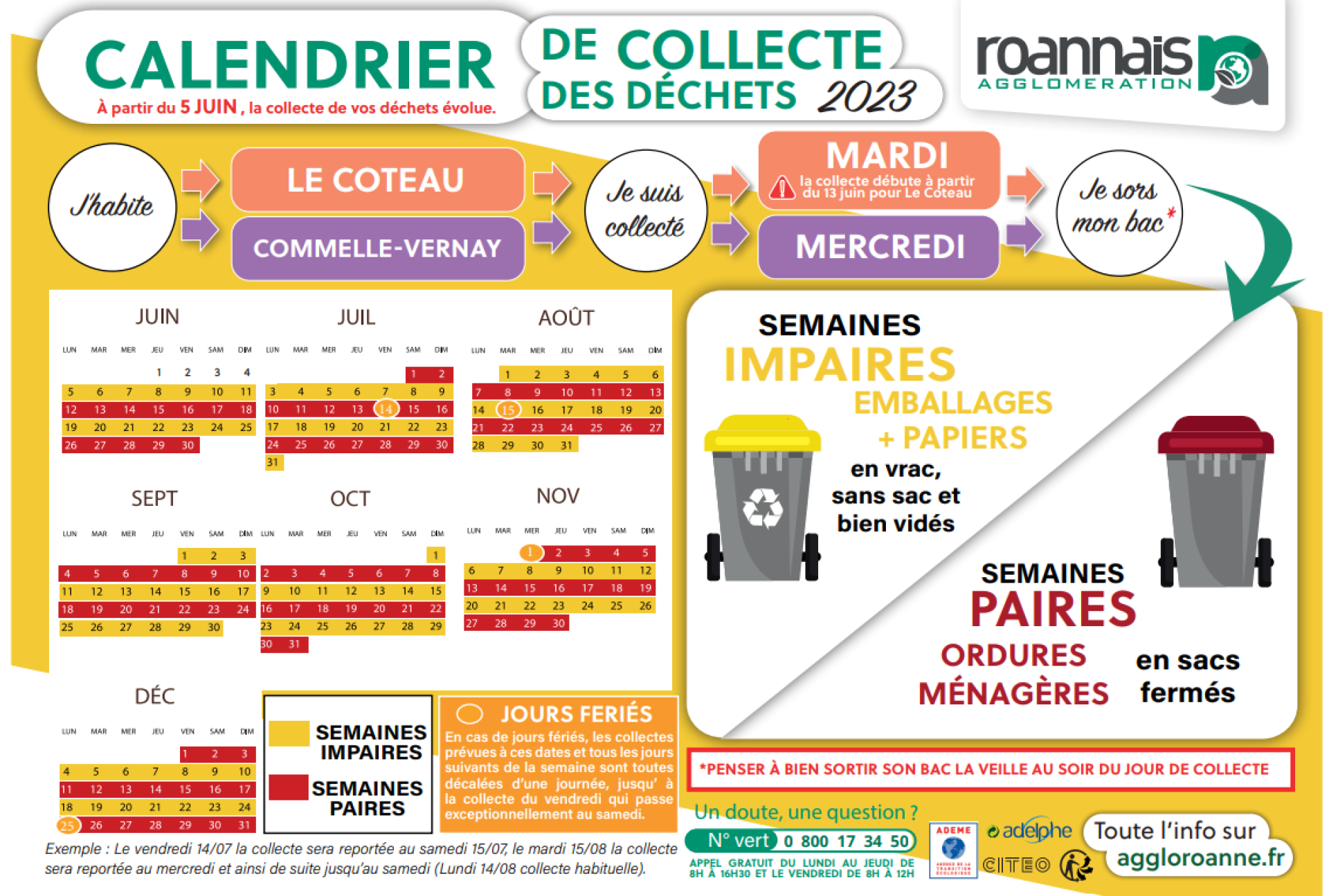 Ordures ménagères